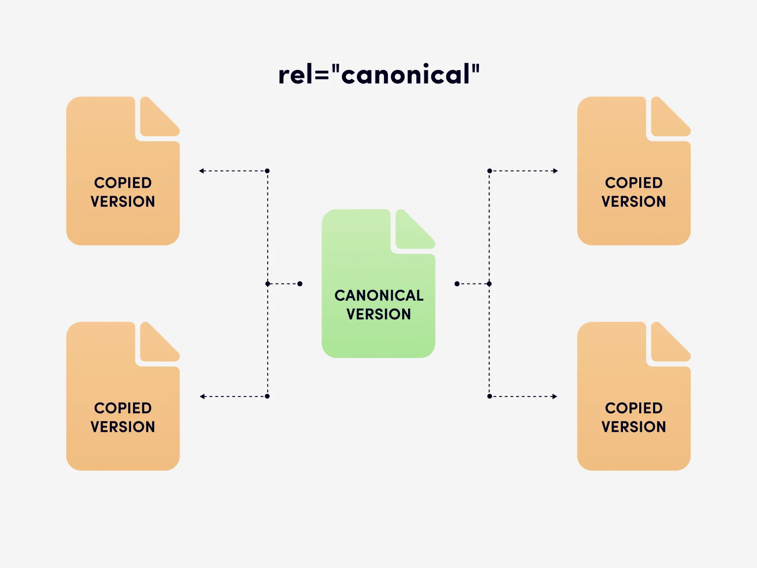 Canonical URLs in SEO